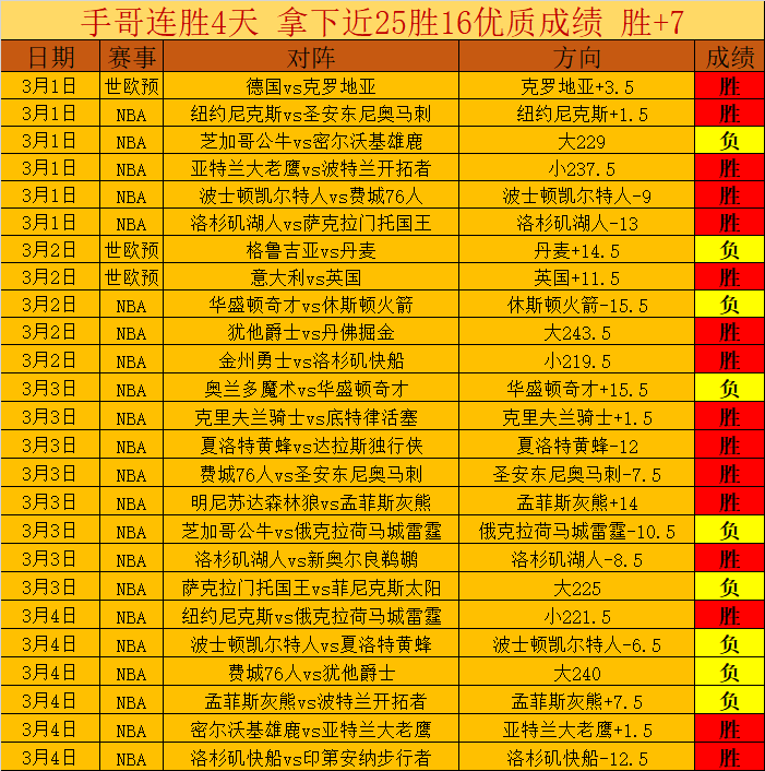 周五,荷乙分析,罗达,香港赛马,香港马会,赛马文化,赛马资讯