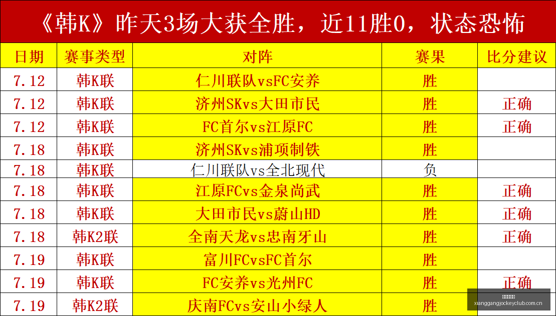 英超八月最,佳球员非维,尔托德莫属,香港赛马,香港马会,赛马文化,赛马资讯