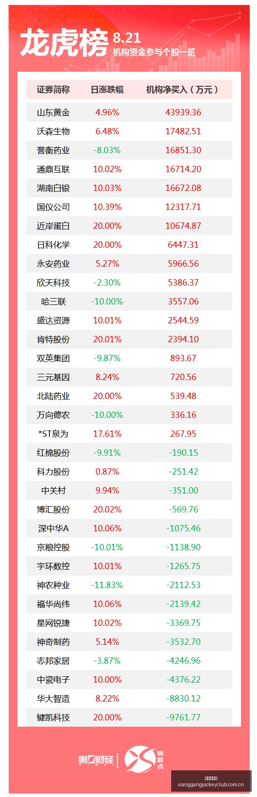 库明加宣布,加盟森林狼,一招明智决,香港赛马,香港马会,赛马文化,赛马资讯