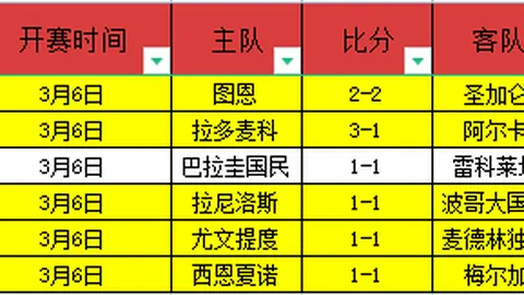 尤文客场对阵埃因霍温赛况：莫塔表现逊色得4.5分，穆阿尼表现抢眼获5.5分领先
